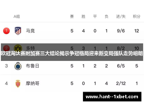 欧冠淘汰赛附加赛三大结论揭示争冠格局迎来新变局强队走势明朗 欧冠淘汰赛附加赛三大结论揭示争冠格局迎来新变局强队走势明朗