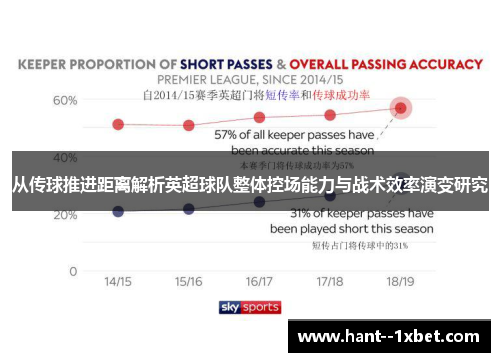 从传球推进距离解析英超球队整体控场能力与战术效率演变研究