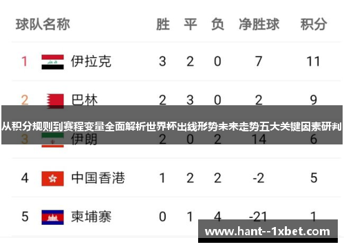 从积分规则到赛程变量全面解析世界杯出线形势未来走势五大关键因素研判 从积分规则到赛程变量全面解析世界杯出线形势未来走势五大关键因素研判