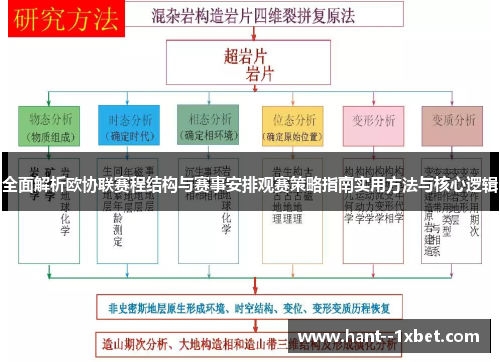 全面解析欧协联赛程结构与赛事安排观赛策略指南实用方法与核心逻辑 全面解析欧协联赛程结构与赛事安排观赛策略指南实用方法与核心逻辑