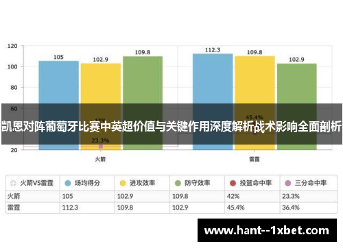 凯恩对阵葡萄牙比赛中英超价值与关键作用深度解析战术影响全面剖析 凯恩对阵葡萄牙比赛中英超价值与关键作用深度解析战术影响全面剖析